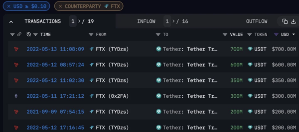 Ftx Wydrukowalo Miliardy Usdt Bez Pokrycia 45b3b4f, NEWSFIN