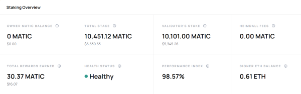 Google Cloud Dolacza Do Polygon Jako Walidator 68d2ebc, NEWSFIN