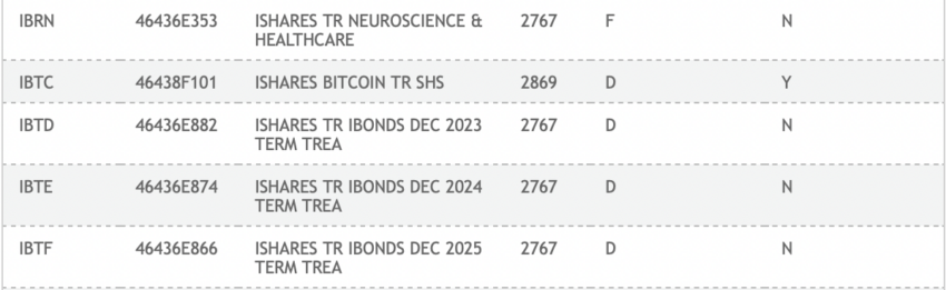 Grayscale I Blackrock Robia Ogromne Postepy W Etf Dla Bitcoina 24b8d4e, NEWSFIN