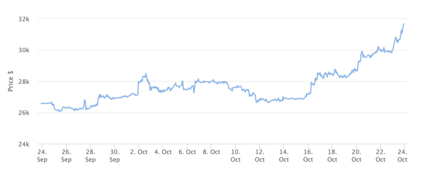 Grayscale I Blackrock Robia Ogromne Postepy W Etf Dla Bitcoina 4b2f2bb, NEWSFIN