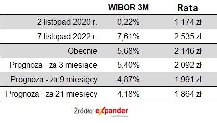 Jakie Raty Kredytoacutew Za 3 I 9 Miesiecy Mamy Prognozy I Wyliczenia 29b56bb, NEWSFIN