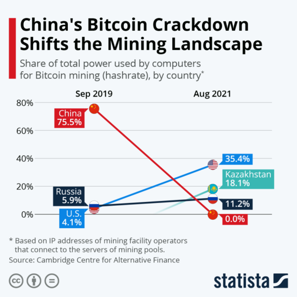 Kopalnia Bitcoina W Usa Powiazana Z Chinami Budzi Obawy Pentagonu I Microsoftu Cebd83c, NEWSFIN