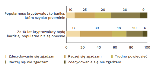 Kryptowaluty To Banka Spekulacyjna Polacy Nie Do Konca Tak Uwazaja 236201e, NEWSFIN