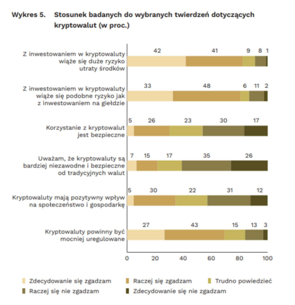 Kryptowaluty To Banka Spekulacyjna Polacy Nie Do Konca Tak Uwazaja A3686c2, NEWSFIN