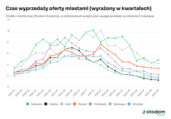 Mialo Byc Latwiej O Mieszkanie A Wyszlonbsp 091a09c, NEWSFIN