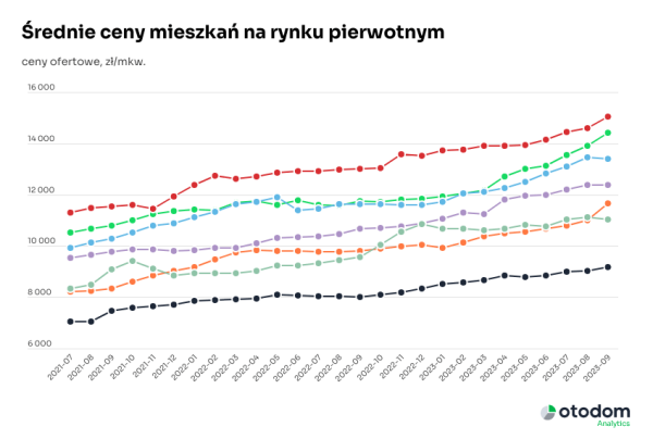 Mialo Byc Latwiej O Mieszkanie A Wyszlonbsp 1c33848, NEWSFIN