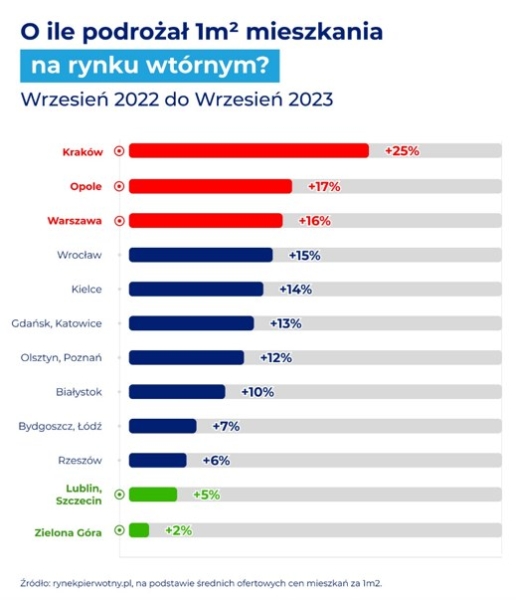 Mieszkania Drozeja W Szalonym Tempie Padaja Kolejne Rekordy 043d5b1, NEWSFIN