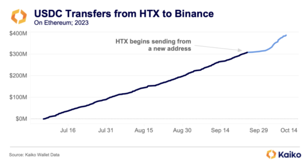 Niepokojace Powiazania Miedzy Htx I Binance A9cc06f, NEWSFIN