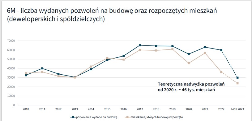 Oferta Mieszkan Sie Kurczy Zawazy Decyzja W Sprawie Kredytu Na 2 Proc 0d7f1e0, NEWSFIN