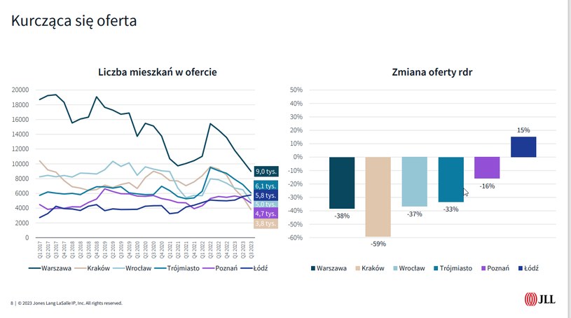 Oferta Mieszkan Sie Kurczy Zawazy Decyzja W Sprawie Kredytu Na 2 Proc 68125c1, NEWSFIN