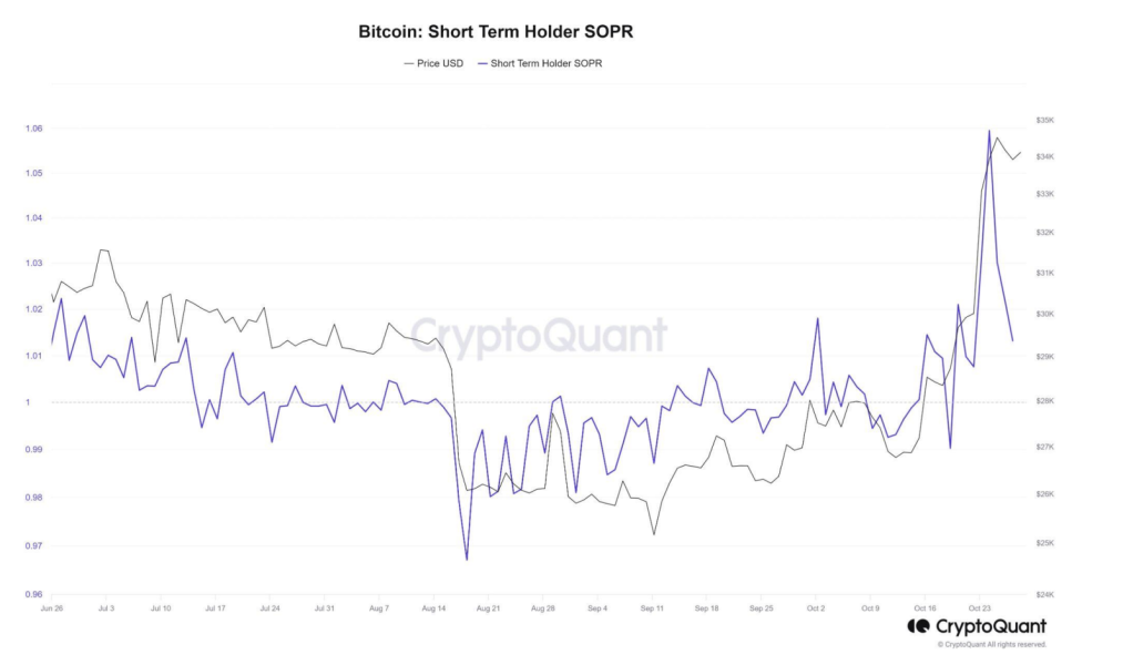 Pazdziernikowe Wzrosty Bitcoina Raczej Utrzymaja Sie W Listopadzie Ccb80b9, NEWSFIN