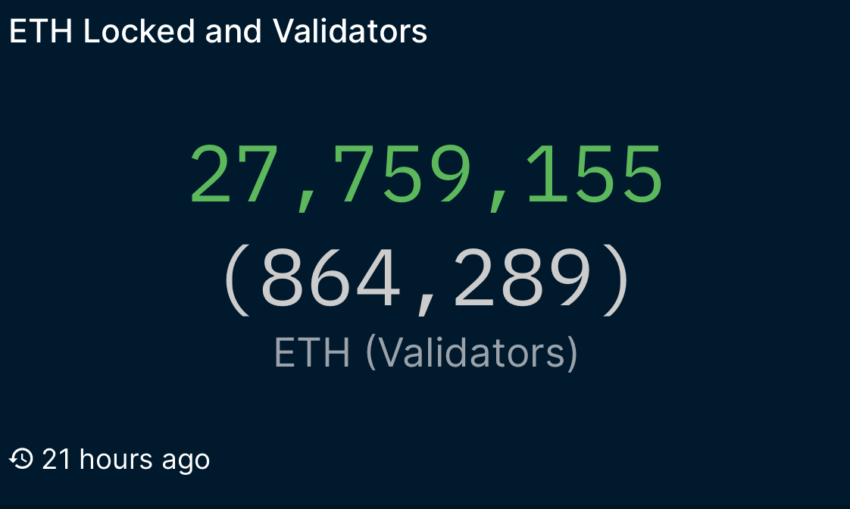 Popularnosc Stakingu Ethereum Spadla Do Zera 1a411c0, NEWSFIN