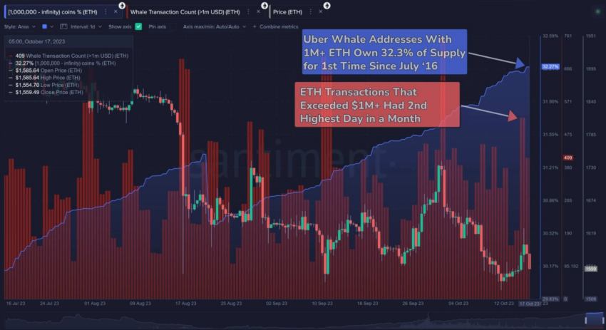 Popularnosc Stakingu Ethereum Spadla Do Zera 2faba32, NEWSFIN