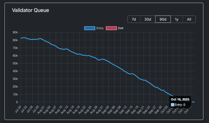 Popularnosc Stakingu Ethereum Spadla Do Zera Bad79c6, NEWSFIN