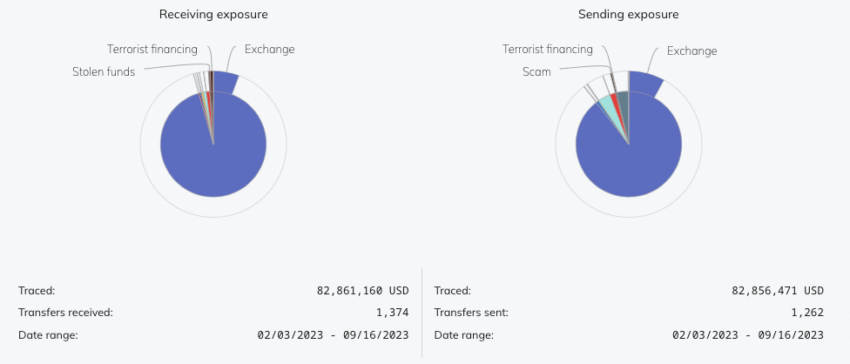 Rola Kryptowalut W Finansowaniu Terroryzmu Jest Wyolbrzymiana Twierdzi Chainalysis 760bd52, NEWSFIN