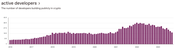 Rynek Kryptowalut Traci Programistoacutew Jest Ich Najmniej Od 2020 Roku E24d7b9, NEWSFIN