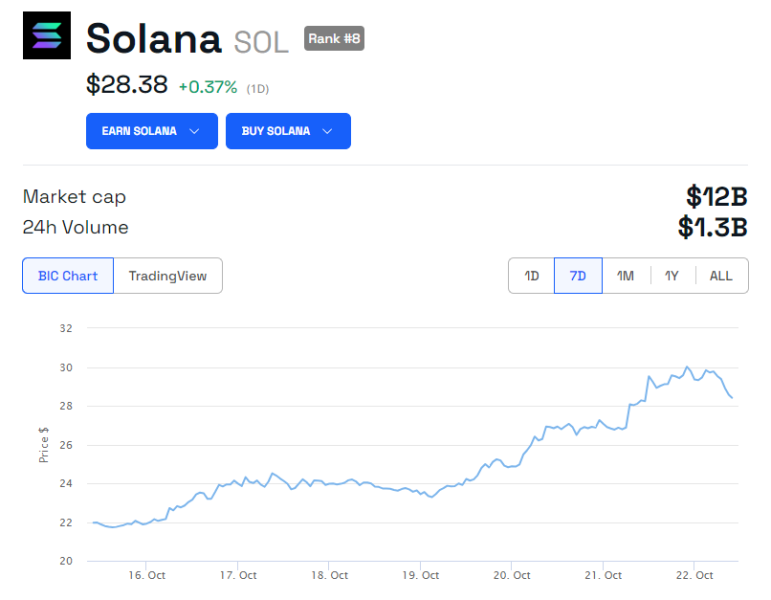 Solana Tvl Osiaga Nowe Roczne Ath C6e5ac8, NEWSFIN