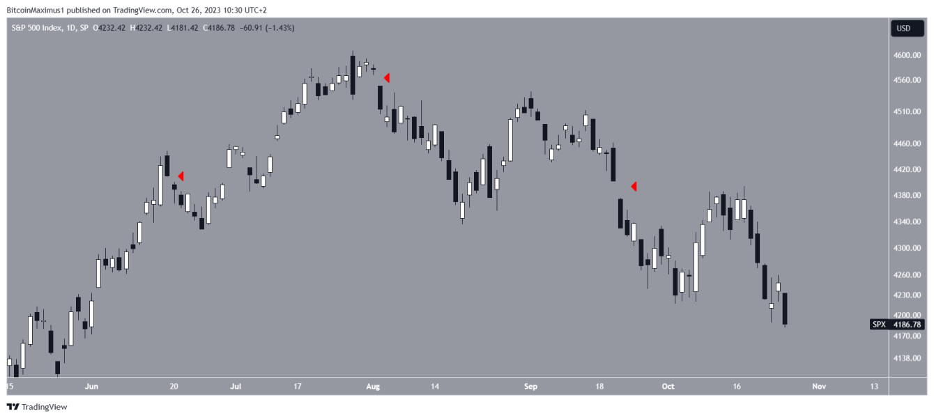 Sp 500 Vs Bitcoin Czy Spadki Na Amerykanskiej Gieldzie Pociagna W Doacutel Btc 1496a6a, NEWSFIN