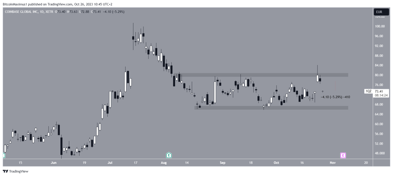 Sp 500 Vs Bitcoin Czy Spadki Na Amerykanskiej Gieldzie Pociagna W Doacutel Btc Afe3f4d, NEWSFIN