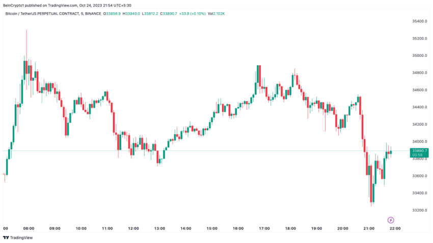 Spotowy Etf Dla Bitcoina Od Blackrock Usuniety Z Dtcc Dbd1a9b, NEWSFIN