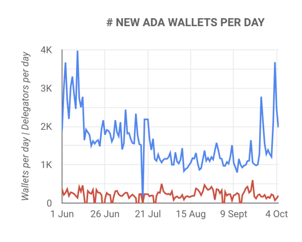 Staking Cardano Ada Osiaga Szczyt Drugiej Polowy 2023 Roku 49827db, NEWSFIN