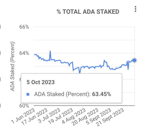 Staking Cardano Ada Osiaga Szczyt Drugiej Polowy 2023 Roku B48715d, NEWSFIN