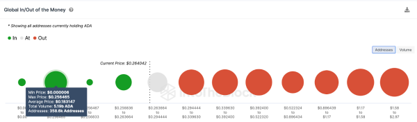 Staking Cardano Ada Osiaga Szczyt Drugiej Polowy 2023 Roku F4da6b2, NEWSFIN