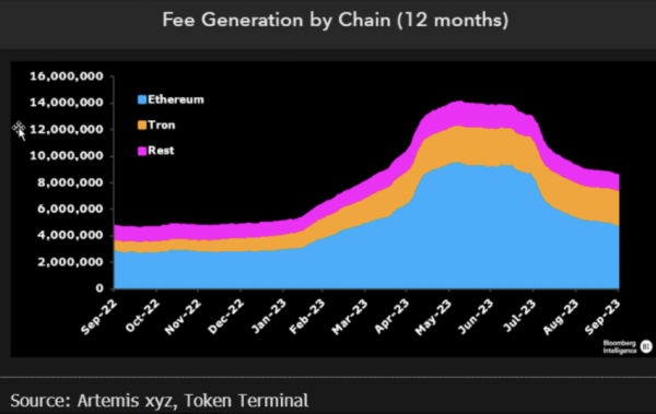 Te 2 Blockchainy Zdominowaly Oplaty Transakcyjne Za Ostatni Rok E7bb2b1, NEWSFIN