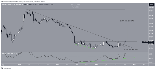 Ten Altcoin Wzroacutesl O 70 W Ten Weekend A Wolumen Obrotu Najwyzszy Od 19 Miesiecy 663f475, NEWSFIN