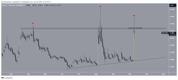 Ten Altcoin Wzroacutesl O 70 W Ten Weekend A Wolumen Obrotu Najwyzszy Od 19 Miesiecy E8510be, NEWSFIN