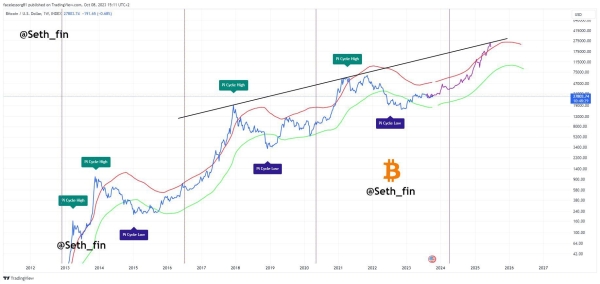 Top 3 Prognozy Szczytu Ceny Bitcoina Btc Dla Tego Cyklu 5818bfb, NEWSFIN