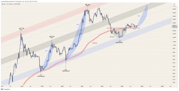 Top 3 Prognozy Szczytu Ceny Bitcoina Btc Dla Tego Cyklu 6d27881, NEWSFIN