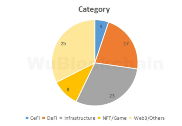 W Co Zainwestowaly Firmy Venture Capital We Wrzesniu 572a6a0, NEWSFIN