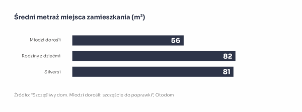 Wlasny Dom I Partnerstwo Czyli Co Wplywa Na Dobrostan Rodzin 66de9f7, NEWSFIN