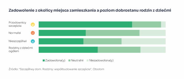 Wlasny Dom I Partnerstwo Czyli Co Wplywa Na Dobrostan Rodzin B5e1336, NEWSFIN