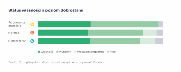 Wlasny Dom I Partnerstwo Czyli Co Wplywa Na Dobrostan Rodzin C3ad7af, NEWSFIN