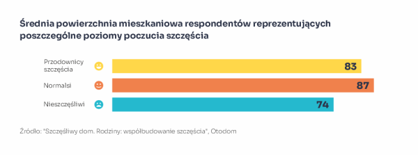 Wlasny Dom I Partnerstwo Czyli Co Wplywa Na Dobrostan Rodzin E3d04dc, NEWSFIN