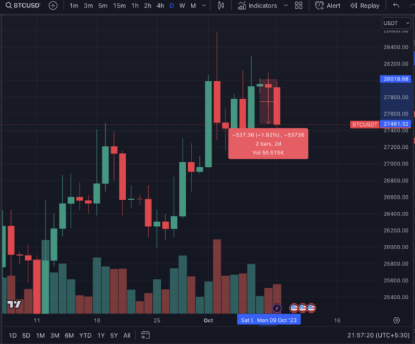 Wojna Izraelsko Palestynska I Jej Wplyw Na Bitcoina Btc 53c84a5, NEWSFIN