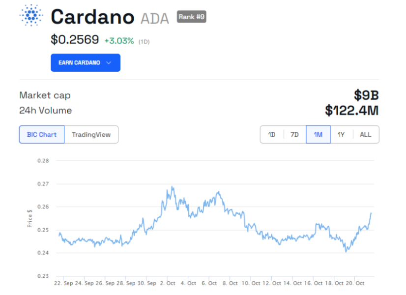 Zalozyciel Cardano Wybiera Ama Zamiast Politycznie Naladowanego Web Summit 4ebdebd, NEWSFIN