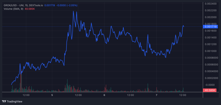 400 Nowych Kryptowalut Nazwanych Na Czesc Chatbota Ai Grok Elona Muska E3b0a87, NEWSFIN