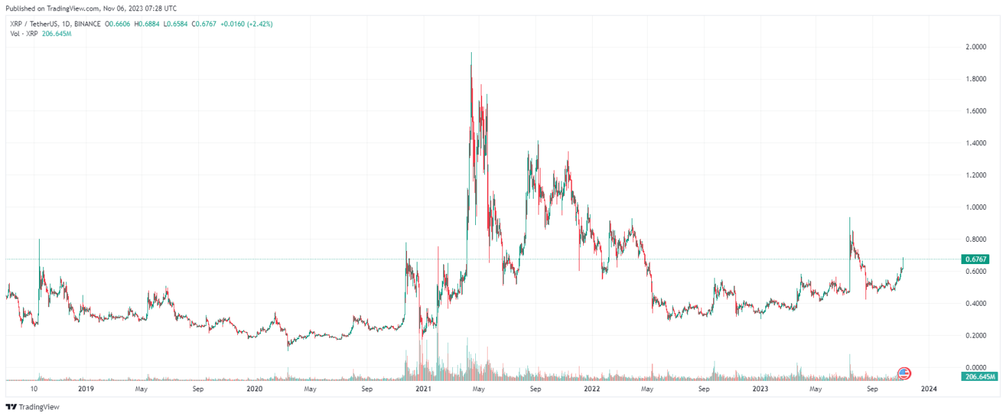 Altcoiny W Natarciu Ktoacutere Kryptowaluty Pozwola Zarobic 2819b08, NEWSFIN