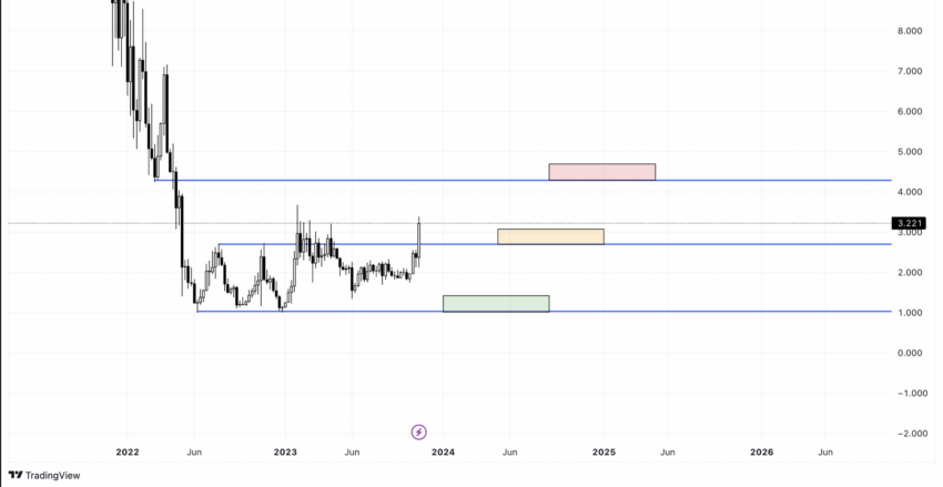 Analityk Kryptowalut Przedstawia Strategie Na Hosse 282f791, NEWSFIN