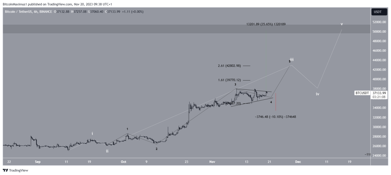 Bitcoin Btc Odzyskuje 37 000 Usd Czy 40 000 Usd Jest Nastepne B3dcff4, NEWSFIN