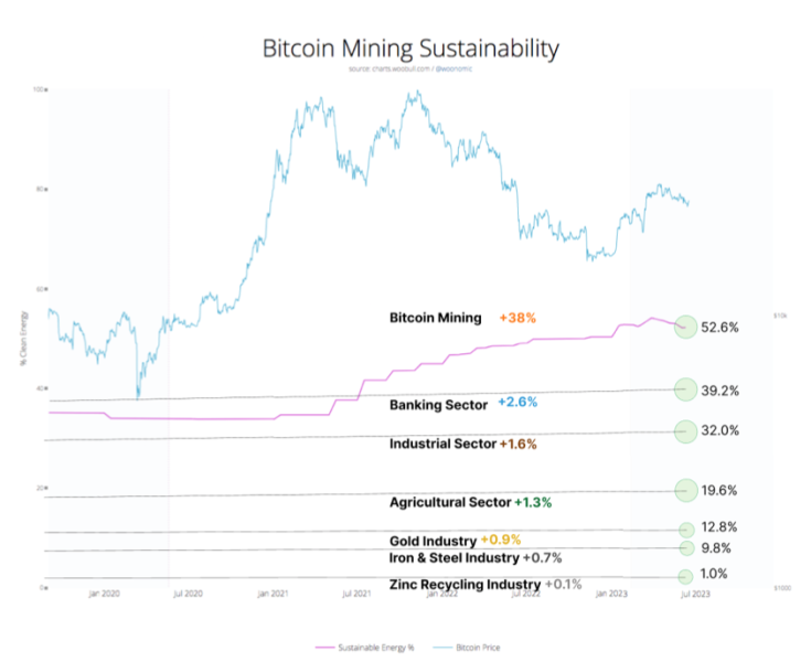 Bitcoin Lepszy Od Sektora Bankowego Przemyslowego I Zlota Be446e9, NEWSFIN