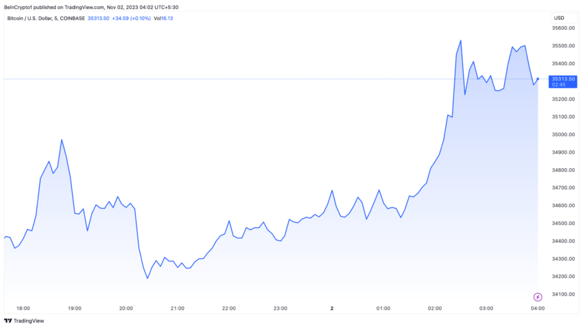 Bitcoin Zmierza Do 40 000 Usd Fomc Nie Zmienia Stoacutep Procentowych 7bc6aaf, NEWSFIN