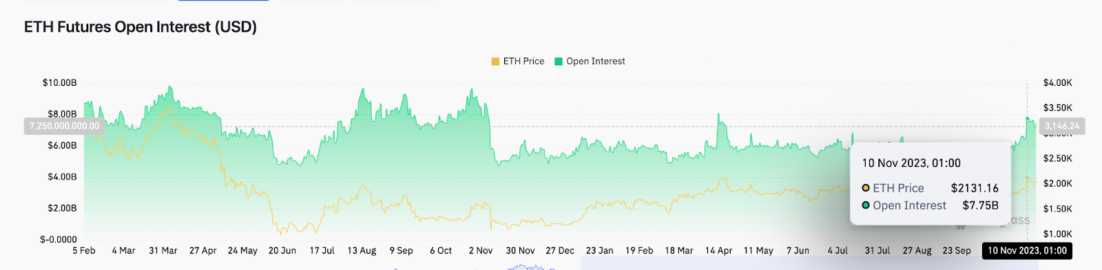 Blackrock Otwiera Okno Arbitrazowe O Wartosci 78 Miliarda Usd Na Ethereum Eth 3b08cf3, NEWSFIN