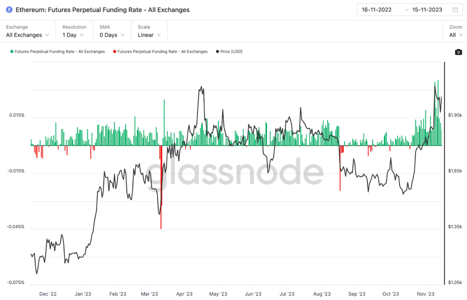 Blackrock Otwiera Okno Arbitrazowe O Wartosci 78 Miliarda Usd Na Ethereum Eth Ad9d013, NEWSFIN