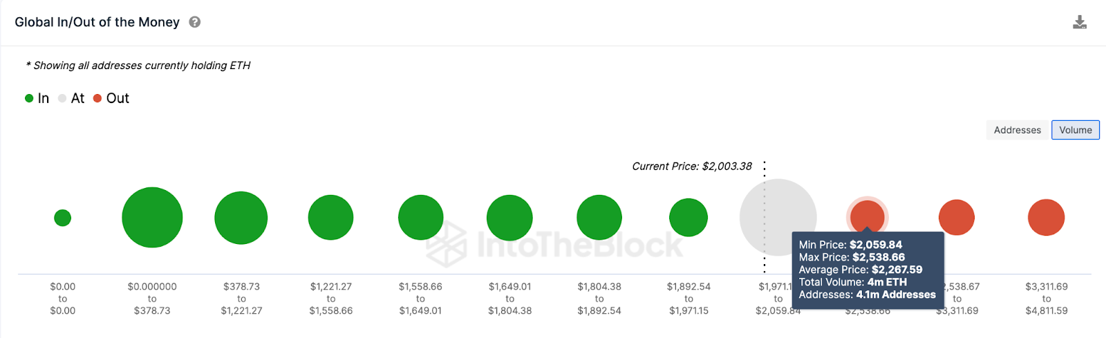 Blackrock Otwiera Okno Arbitrazowe O Wartosci 78 Miliarda Usd Na Ethereum Eth C18819a, NEWSFIN