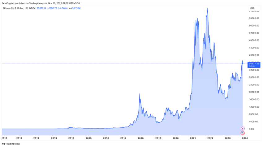 Blackrock Przedstawia Ryzyko Zwiazane Z Etf Na Bitcoina 9479bee, NEWSFIN