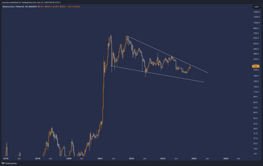 Bnb Osiaga 5 Miesieczny Szczyt Pomimo Problemoacutew Binance 95969be, NEWSFIN